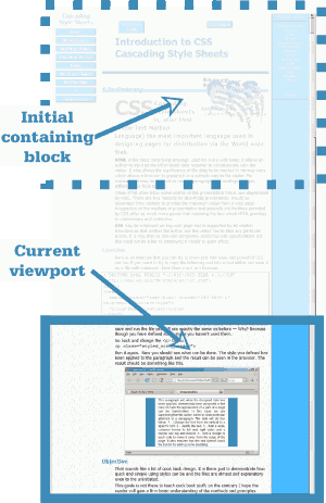 Demonstrating initial containing block