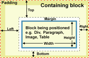 Positioning within containing block